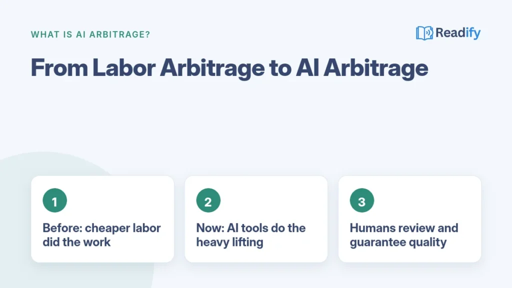 What is AI arbitrage: from labor arbitrage to AI arbitrage